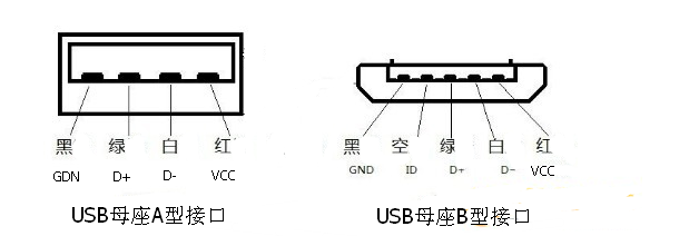 usb母座接口引腳圖